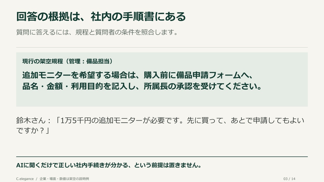 回答の根拠は、社内の手順書にある。質問に答えるには、規程と質問者の条件を照合します。