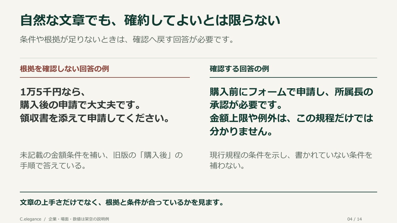 自然な文章でも、確約してよいとは限らない。条件や根拠が足りないときは、確認へ戻す回答が必要です。