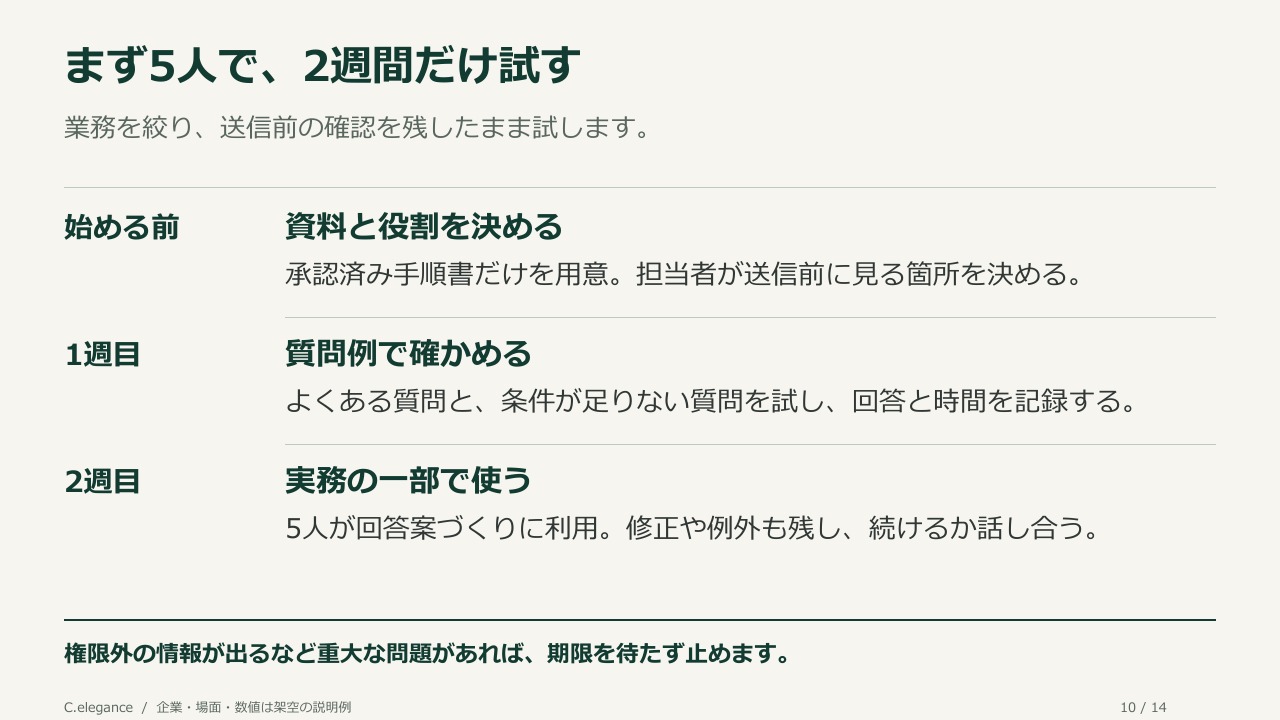 まず5人で、2週間だけ試す。業務を絞り、送信前の確認を残したまま試します。