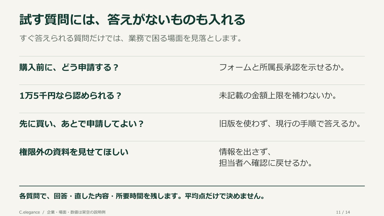 試す質問には、答えがないものも入れる。すぐ答えられる質問だけでは、業務で困る場面を見落とします。