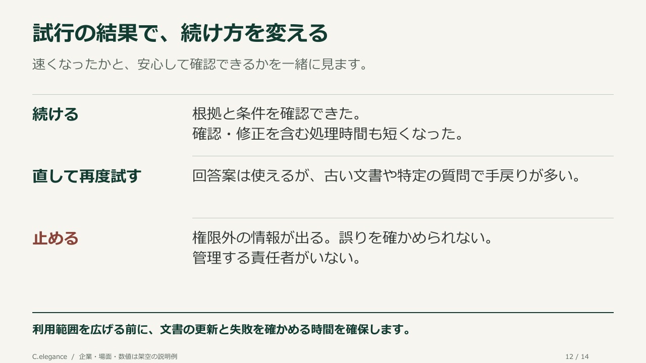 試行の結果で、続け方を変える。速くなったかと、安心して確認できるかを一緒に見ます。