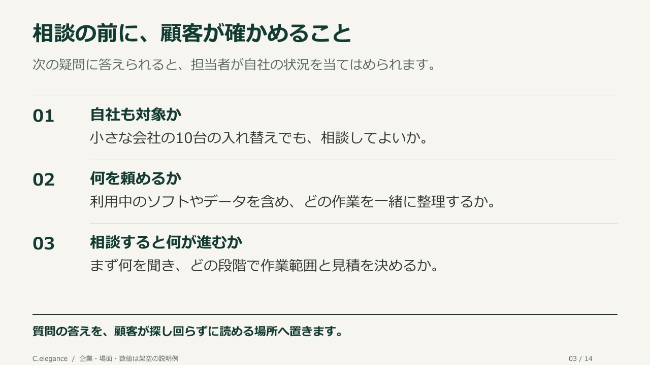相談の前に、顧客が確かめること。次の疑問に答えられると、担当者が自社の状況を当てはめられます。