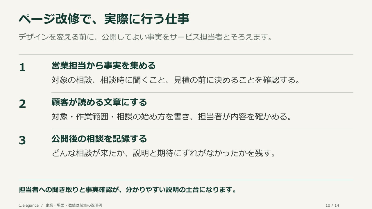 ページ改修で、実際に行う仕事。デザインを変える前に、公開してよい事実をサービス担当者とそろえます。