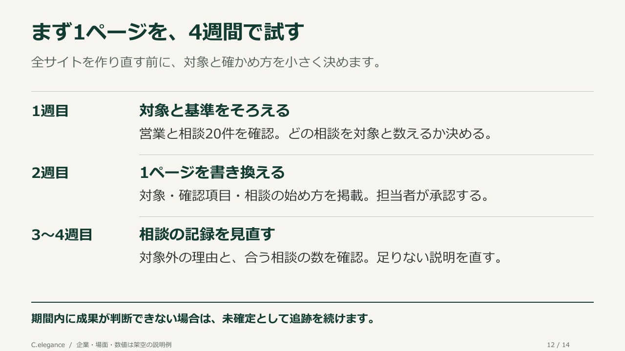 まず1ページを、4週間で試す。全サイトを作り直す前に、対象と確かめ方を小さく決めます。