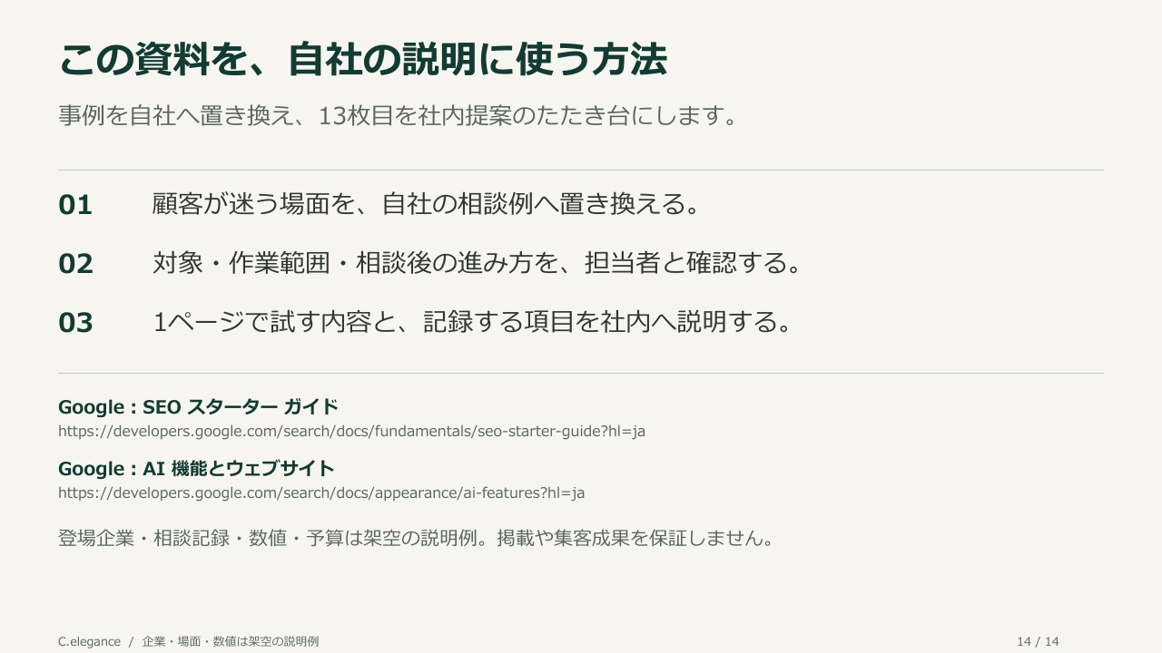 この資料を、自社の説明に使う方法。事例を自社へ置き換え、13枚目を社内提案のたたき台にします。